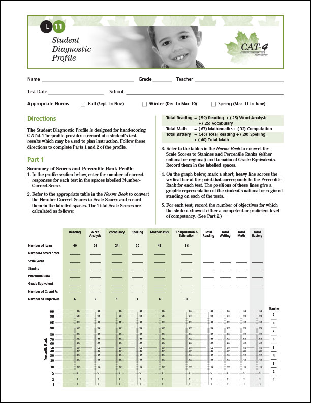 CAT4 Lv11 Diagnostic Profile
