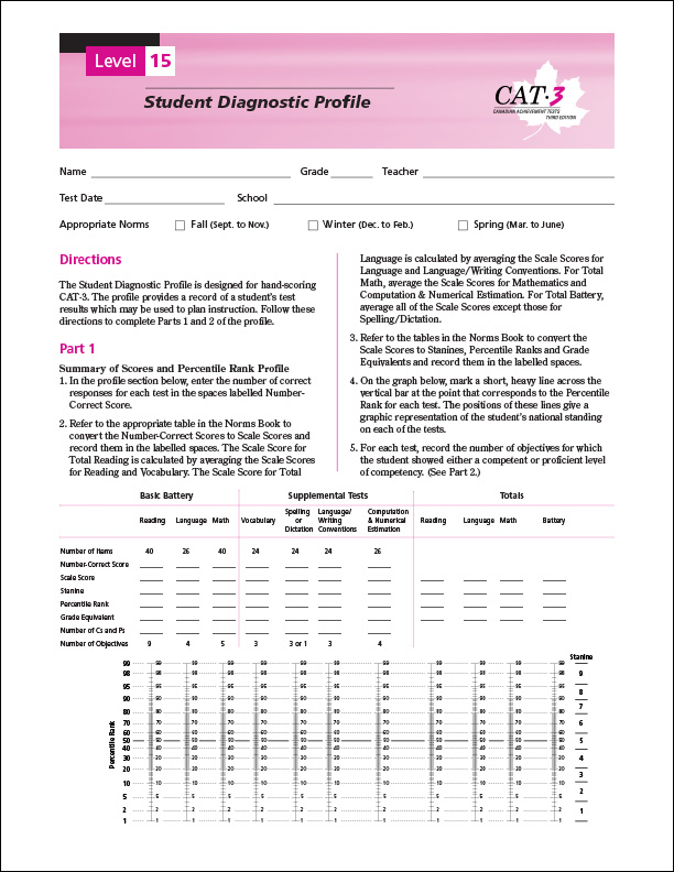 CAT3 Diagnostic Profile Lv15